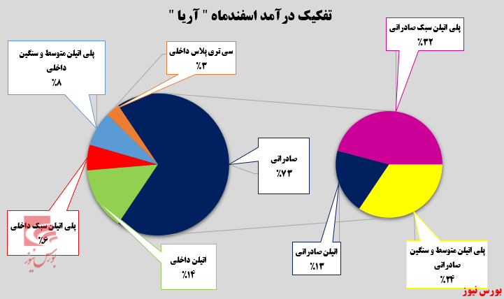 آریا ساسول هر ماه بهتر می‌شود