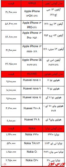 قیمت روز تلفن همراه- 20فروردین ۱۴۰۲ + جدول