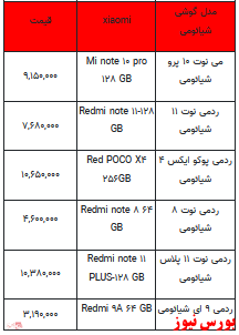 قیمت روز تلفن همراه- 20فروردین ۱۴۰۲ + جدول