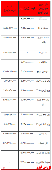 قیمت خودرو در بازار آزاد -20فروردین ۱۴۰۲ + جدول