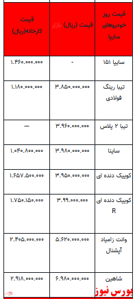 قیمت خودرو در بازار آزاد -20فروردین ۱۴۰۲ + جدول