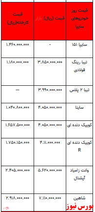 قیمت خودرو در بازار آزاد -۲۰ فروردین ۱۴۰۲ + جدول