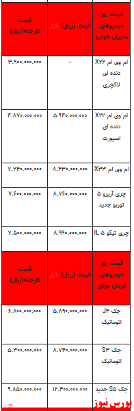 قیمت خودرو در بازار آزاد -۲۰ فروردین ۱۴۰۲ + جدول