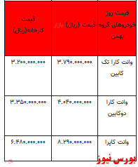 قیمت خودرو در بازار آزاد -۲۰ فروردین ۱۴۰۲ + جدول