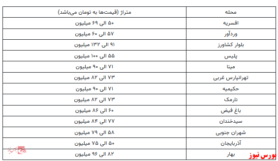 خرید خانه با ۵ میلیارد تومان در افسریه+جدول