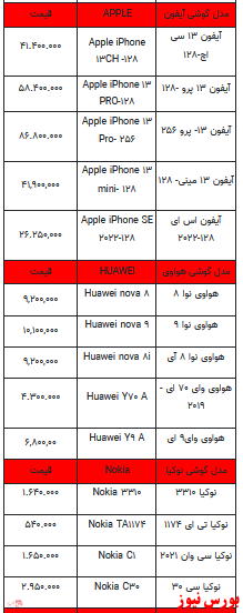 قیمت روز تلفن همراه- ۲۰ فروردین ۱۴۰۲ + جدول