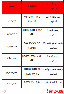 قیمت روز تلفن همراه- ۲۰ فروردین ۱۴۰۲ + جدول