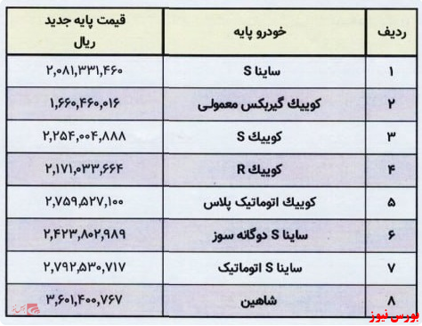 قیمت خودروهای سایپا ابلاغ شد+ جدول