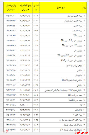 جدول قیمت محصولات ایران‌خودرو منتشر شد