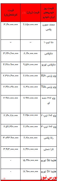 قیمت خودرو در بازار آزاد -۲۲ فروردین ۱۴۰۲ + جدول