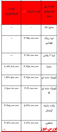 قیمت خودرو در بازار آزاد -۲۲ فروردین ۱۴۰۲ + جدول