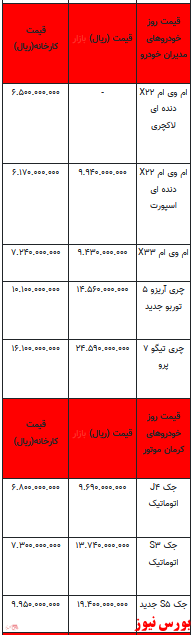 قیمت خودرو در بازار آزاد -۲۲ فروردین ۱۴۰۲ + جدول