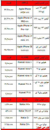 قیمت روز تلفن همراه- ۲۲ فروردین ۱۴۰۲ + جدول