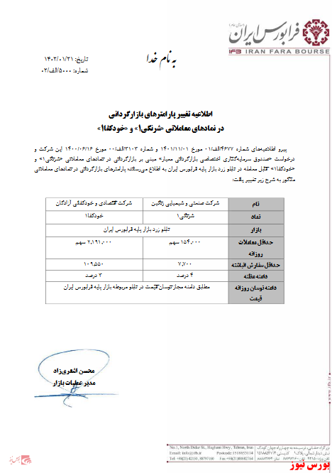 تغییر پارامترهای بازارگردانی