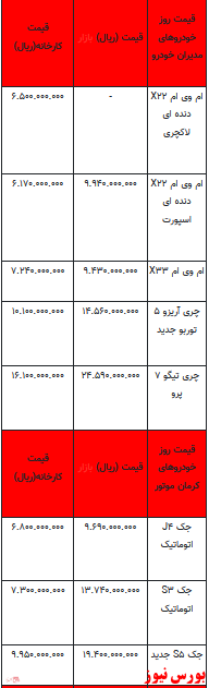 قیمت خودرو در بازار آزاد -۲۶ فروردین ۱۴۰۲ + جدول