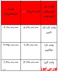 قیمت خودرو در بازار آزاد -۲۶ فروردین ۱۴۰۲ + جدول