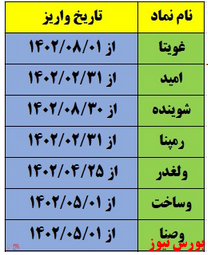 زمان سوددهی ۷ شرکت بورسی مشخص شد