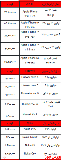 قیمت روز تلفن همراه- 26فروردین ۱۴۰۲ + جدول