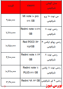 قیمت روز تلفن همراه- 26فروردین ۱۴۰۲ + جدول