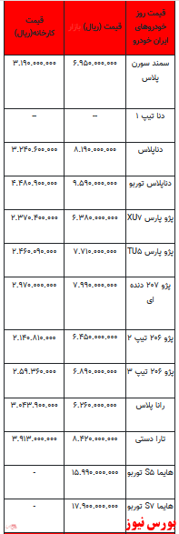 قیمت خودرو در بازار آزاد -۲۷ فروردین ۱۴۰۲ + جدول