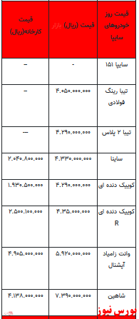 قیمت خودرو در بازار آزاد -۲۷ فروردین ۱۴۰۲ + جدول