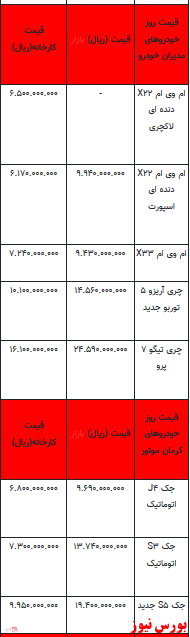 قیمت خودرو در بازار آزاد -۲۷ فروردین ۱۴۰۲ + جدول