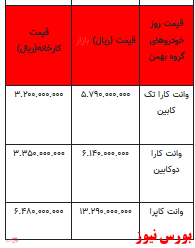 قیمت خودرو در بازار آزاد -۲۷ فروردین ۱۴۰۲ + جدول