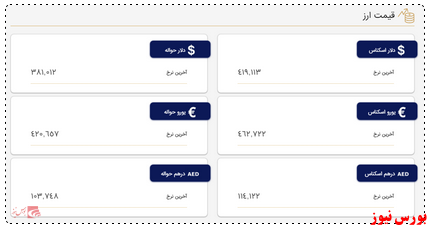 قیمت دلار در مرکز مبادله ۴۱ هزار و ۹۱۱ تومان است