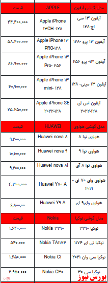 قیمت روز تلفن همراه- ۲۷ فروردین ۱۴۰۲ + جدول