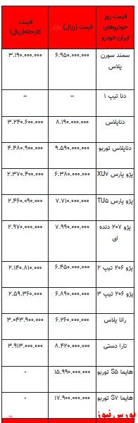 قیمت خودرو در بازار آزاد -۲۸ فروردین ۱۴۰۲ + جدول