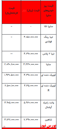 قیمت خودرو در بازار آزاد -۲۸ فروردین ۱۴۰۲ + جدول