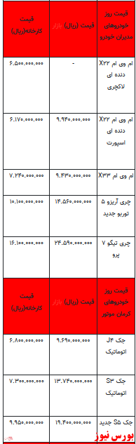 قیمت خودرو در بازار آزاد -۲۸ فروردین ۱۴۰۲ + جدول