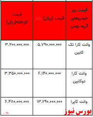 قیمت خودرو در بازار آزاد -۲۸ فروردین ۱۴۰۲ + جدول