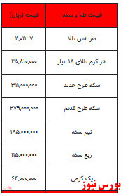 افزایش قیمت سکه و طلا