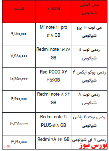 قیمت روز تلفن همراه- ۲۸ فروردین ۱۴۰۲ + جدول