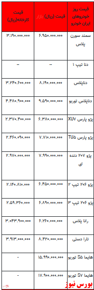 قیمت خودرو در بازار آزاد -۲۹ فروردین ۱۴۰۲ + جدول