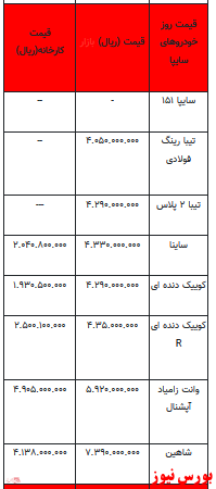 قیمت خودرو در بازار آزاد -۲۹ فروردین ۱۴۰۲ + جدول