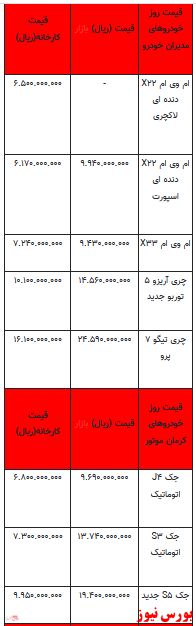 قیمت خودرو در بازار آزاد -۲۹ فروردین ۱۴۰۲ + جدول