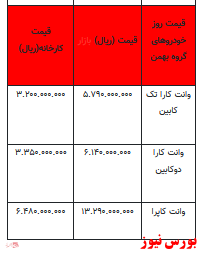 قیمت خودرو در بازار آزاد -۲۹ فروردین ۱۴۰۲ + جدول