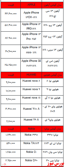 قیمت روز تلفن همراه- ۲۹ فروردین ۱۴۰۲ + جدول