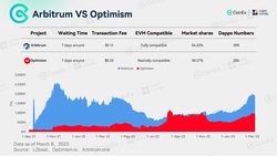 کوینکس | آپتیمیسم در برابر آربیتروم: پیروز رقابت قرمز-آبی کیست؟