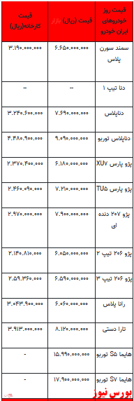 قیمت خودرو در بازار آزاد -30فروردین ۱۴۰۲ + جدول