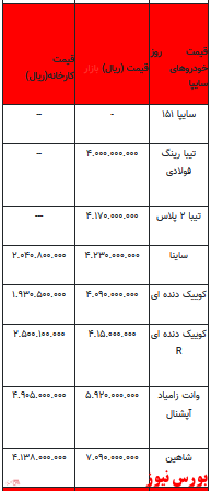 قیمت خودرو در بازار آزاد -30فروردین ۱۴۰۲ + جدول