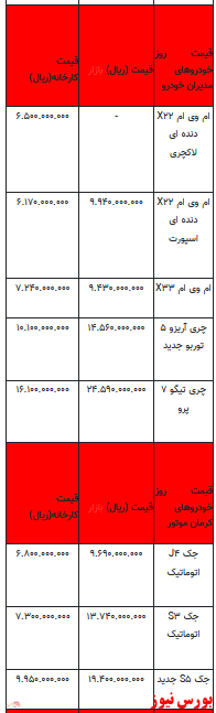 قیمت خودرو در بازار آزاد -30فروردین ۱۴۰۲ + جدول