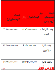 قیمت خودرو در بازار آزاد -30فروردین ۱۴۰۲ + جدول