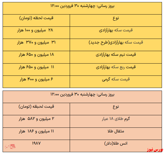 بخوانید/ از افزایش قیمت طلا تا قیمت سکه