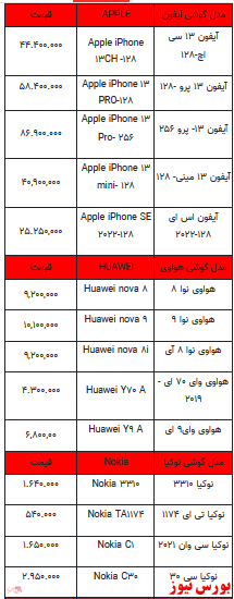 قیمت روز تلفن همراه- ۳۰ فروردین ۱۴۰۲ + جدول