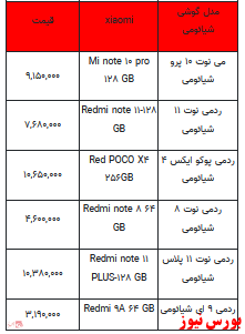 قیمت روز تلفن همراه- ۳۰ فروردین ۱۴۰۲ + جدول