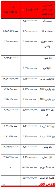 قیمت خودرو در بازار آزاد - ۵ فروردین ۱۴۰۲ + جدول