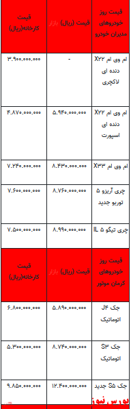 قیمت خودرو در بازار آزاد - ۵ فروردین ۱۴۰۲ + جدول